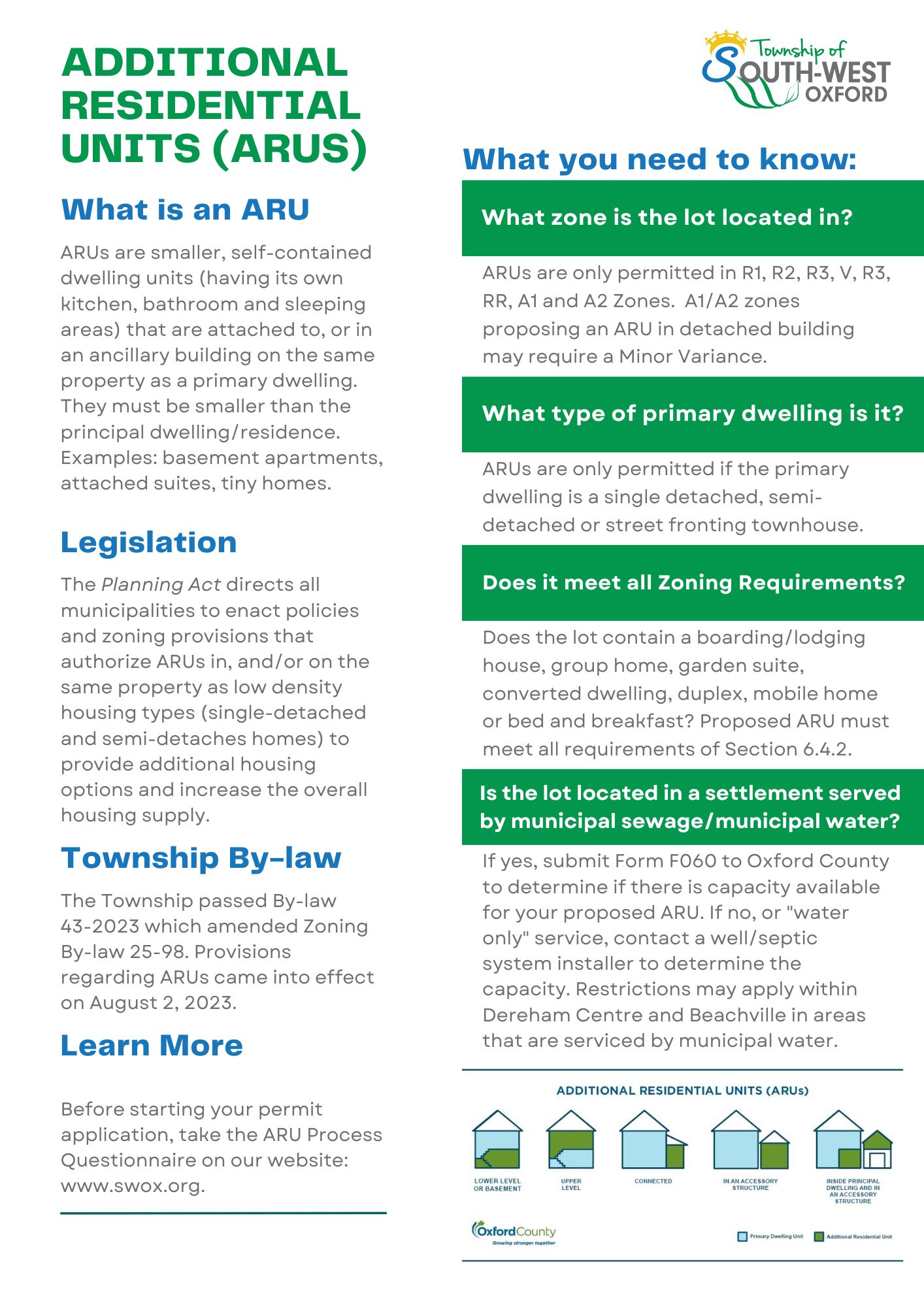ARU Fact Sheet - what you need to know before you construct an ARU