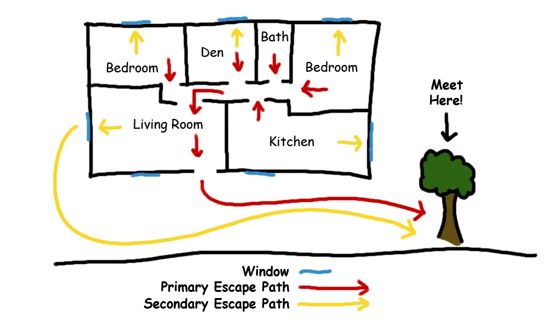 home escape play drawing. outline of house with directional arrows to the exit points of the house, with a tree outside.