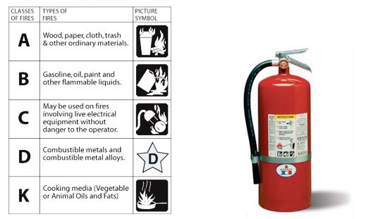 fire extinguisher
