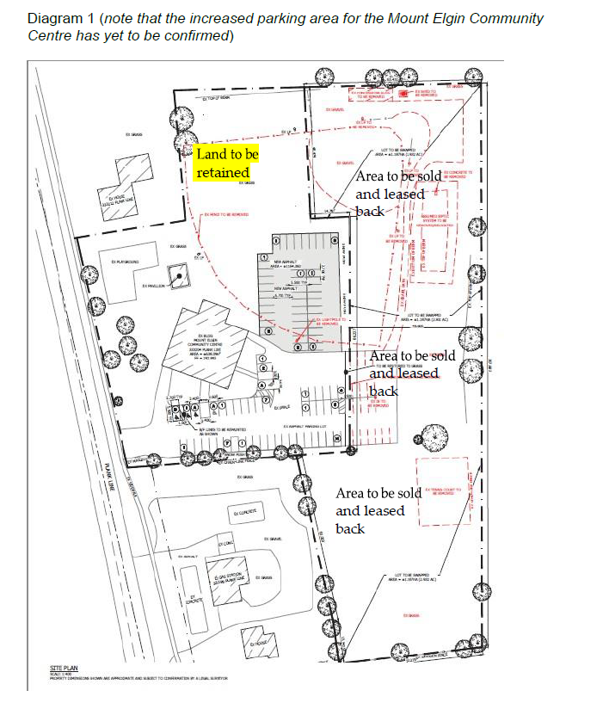 Map depicting the land for the new Mount Elgin park in Phase 6